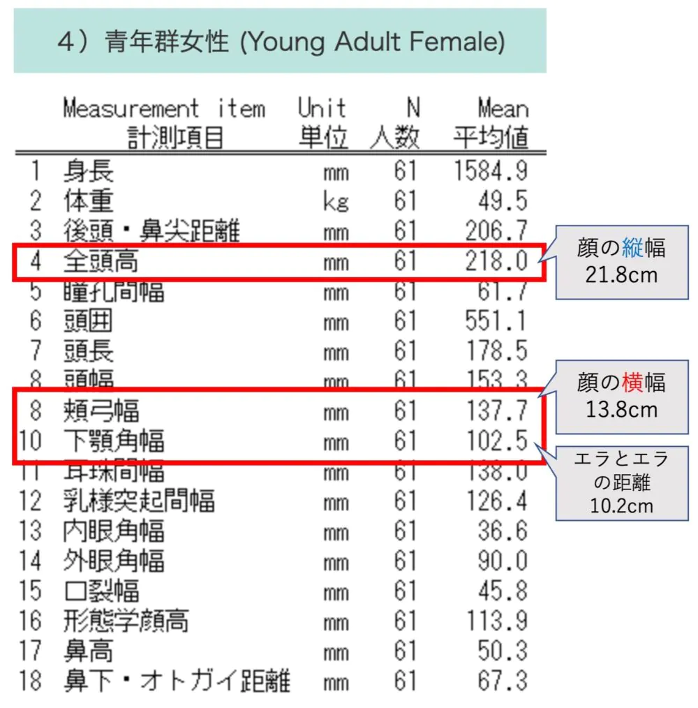 小顔は何センチから？男女平均サイズと芸能人基準の境界線を徹底解剖