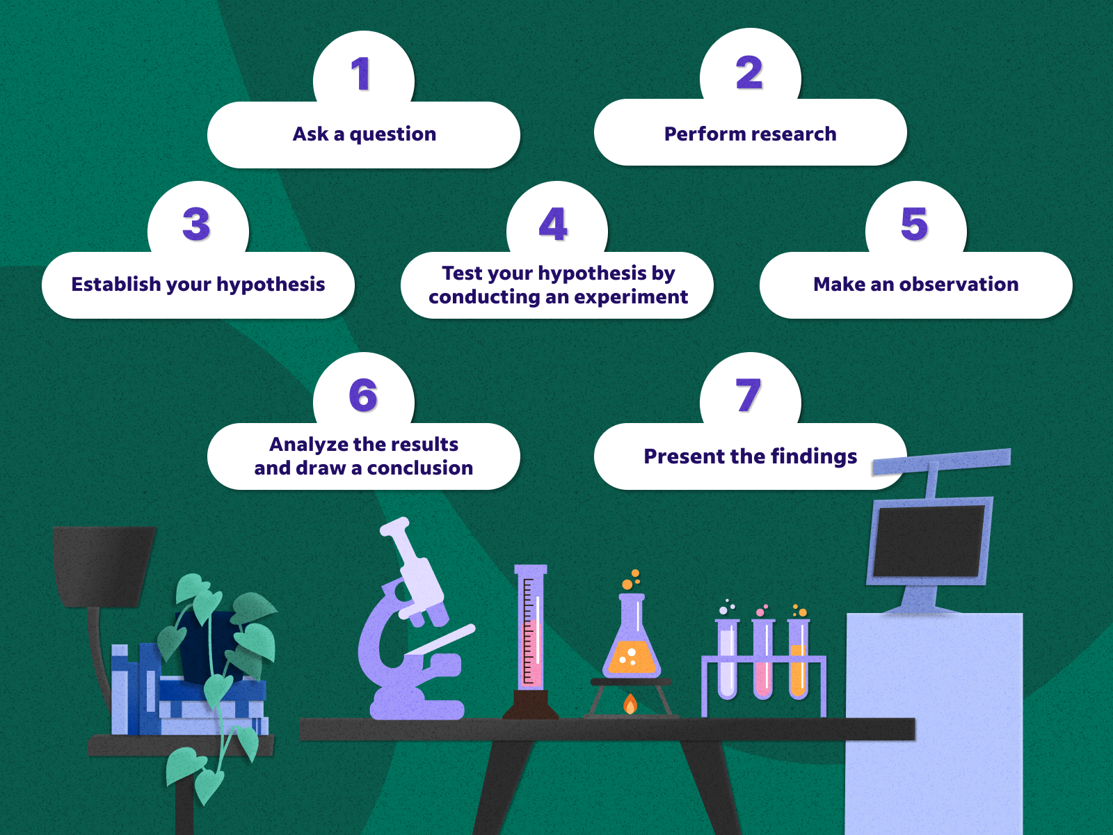 What Are the Seven Steps in the Scientific Method