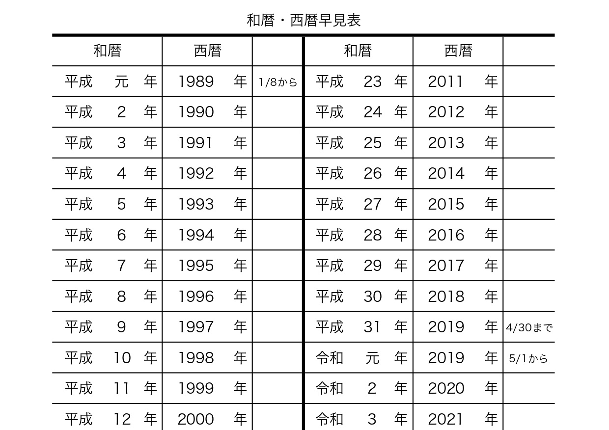 【2026年解読】「平成 25 年」という巨大な分岐点——あの年、日本の何が永遠に変わったのか？