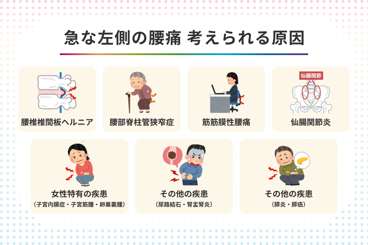 左側の腰が痛い原因とは？内臓疾患の危険サインと何科を受診すべきか解説