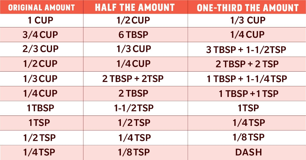 What Is Half of 1 1 3 Cup