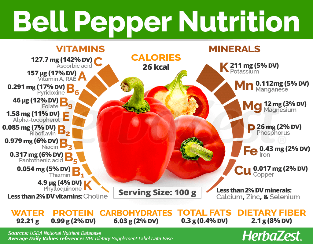 Bell Pepper Sugar Content
