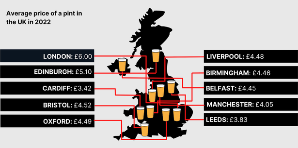 Average Cost of a Pint Uk