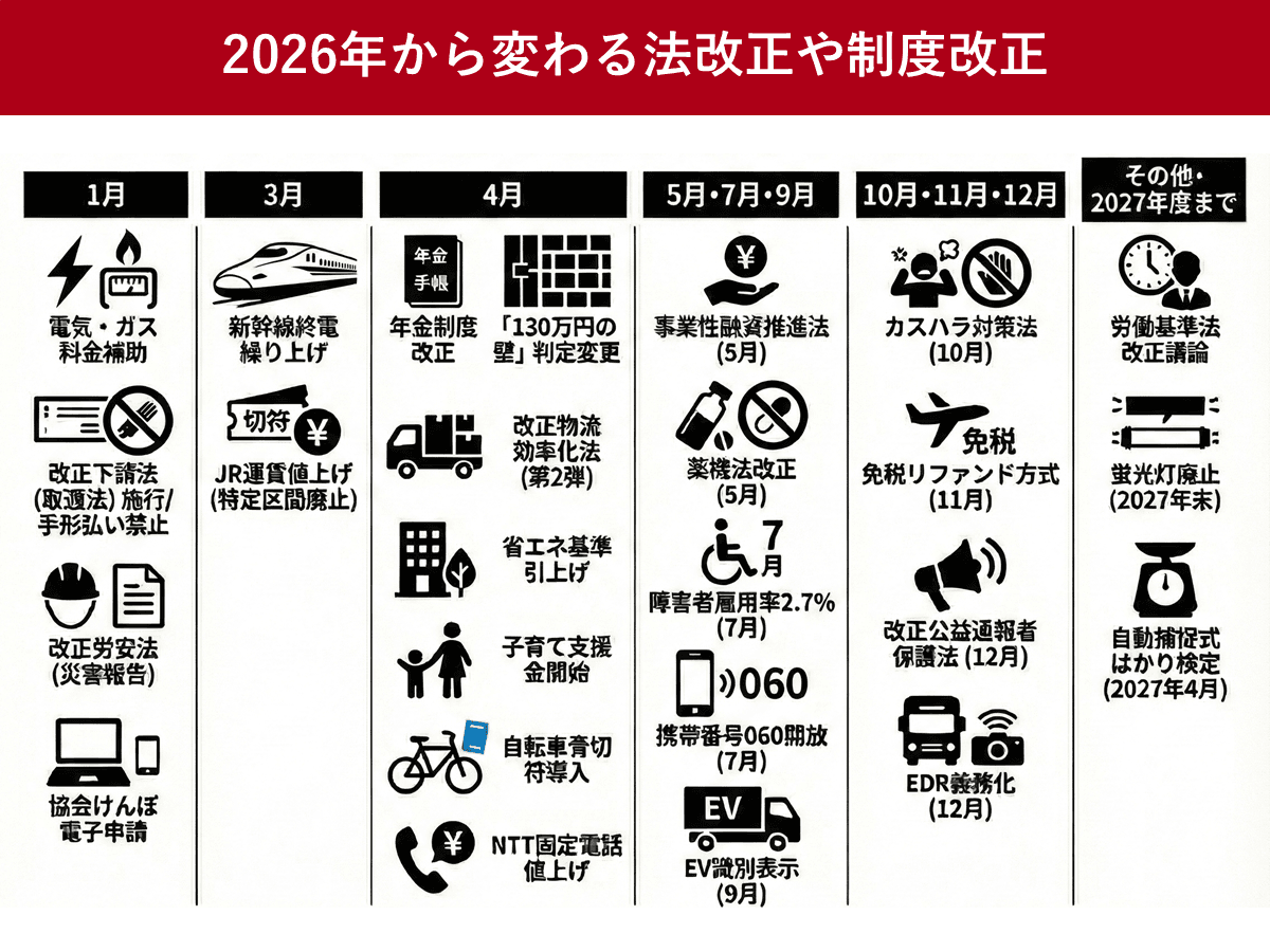 規制と進化の2026年：なぜ今も「0のつく日」にパチンコ店へ行列ができるのか？その真実と勝率を追う