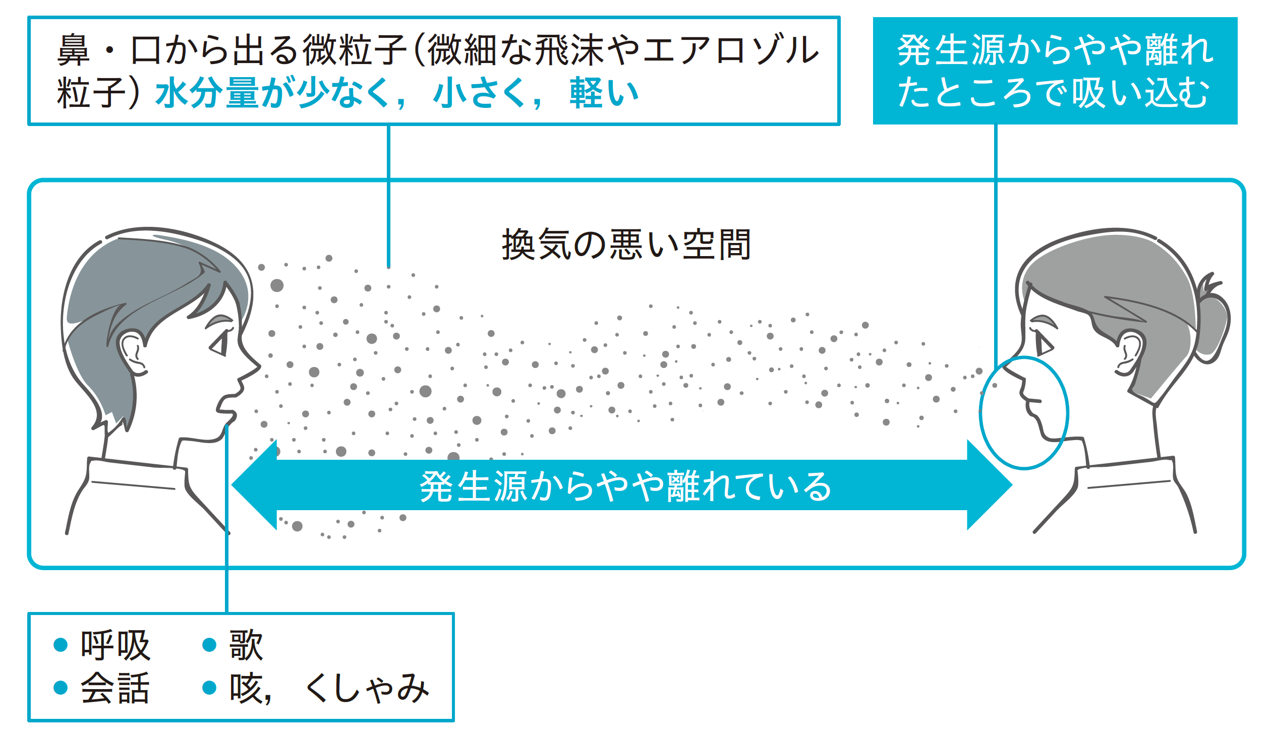 エアロゾルとは何か？飛沫との違いや感染リスク・対策の真実を徹底解説