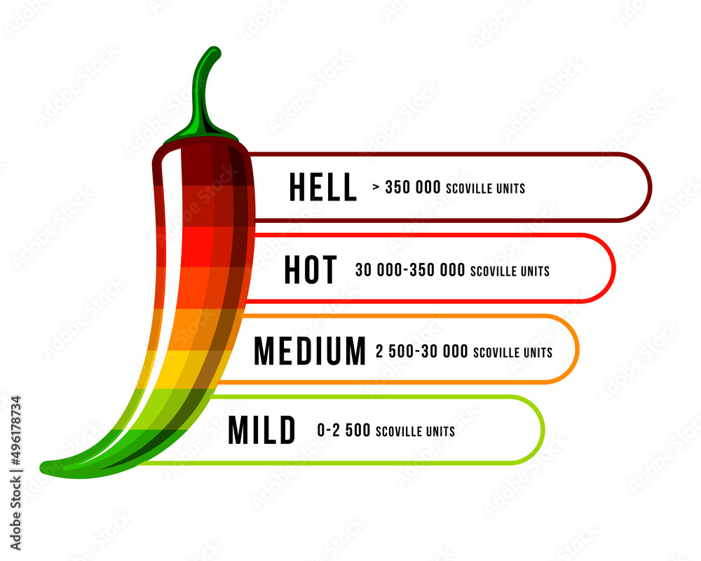 What's Spicer Medium or Mild the Ultimate Guide to Choosing Your Perfect Heat Level