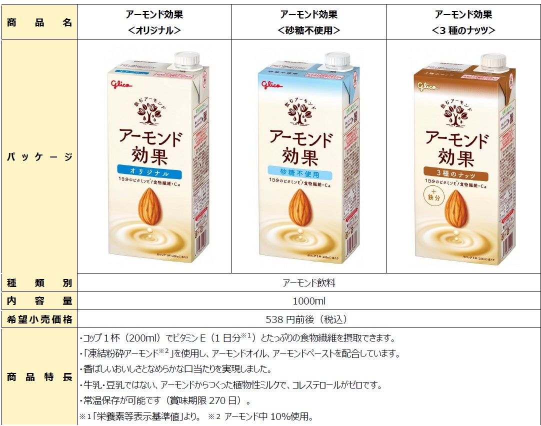 アーモンド効果の真実とは？毎日飲み続けた効果と太る噂を徹底検証