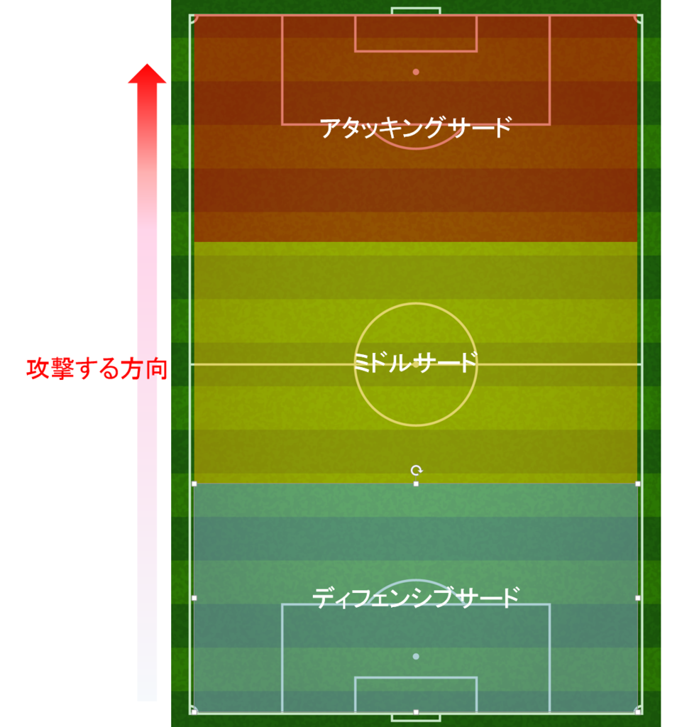 アタッキングサードとは？勝敗を分ける崩しの戦術と最新理論を徹底解剖