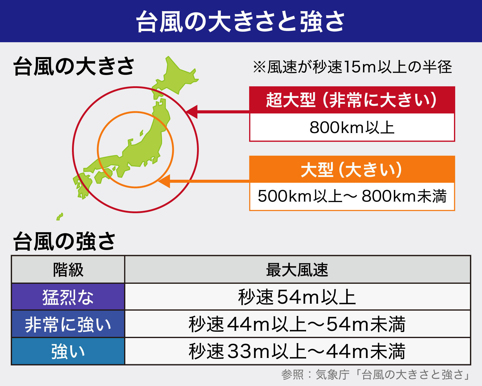 【2026年最新】台風15号の勢力が過去最大級へ急速発達 中心気圧920Hpaで列島直撃の恐れ