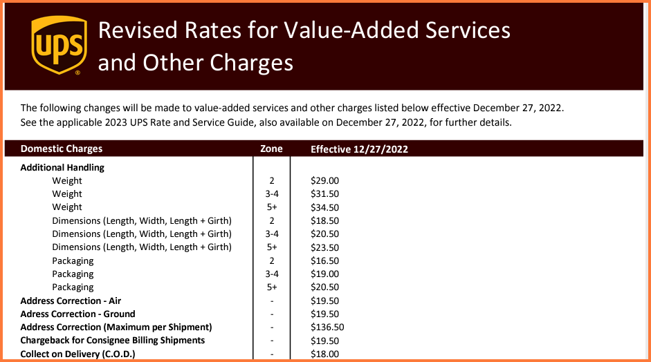 How Does Ups Charge for Shipping
