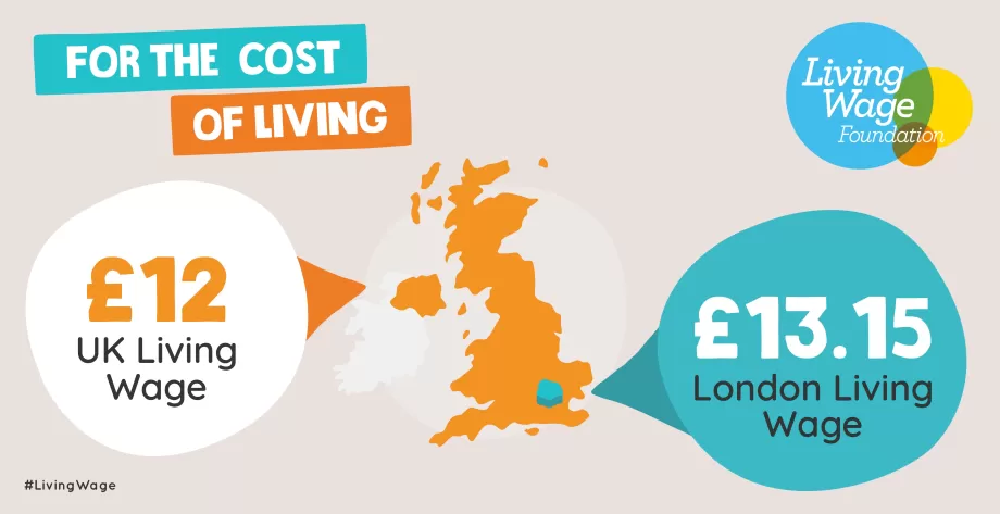 What Is the London Living Wage