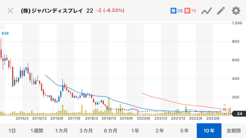 【2026年最新】ジャパンディスプレイ（Jdi）株価波乱の全貌 eLEAP量産と車載シフトで底打ちは本物か