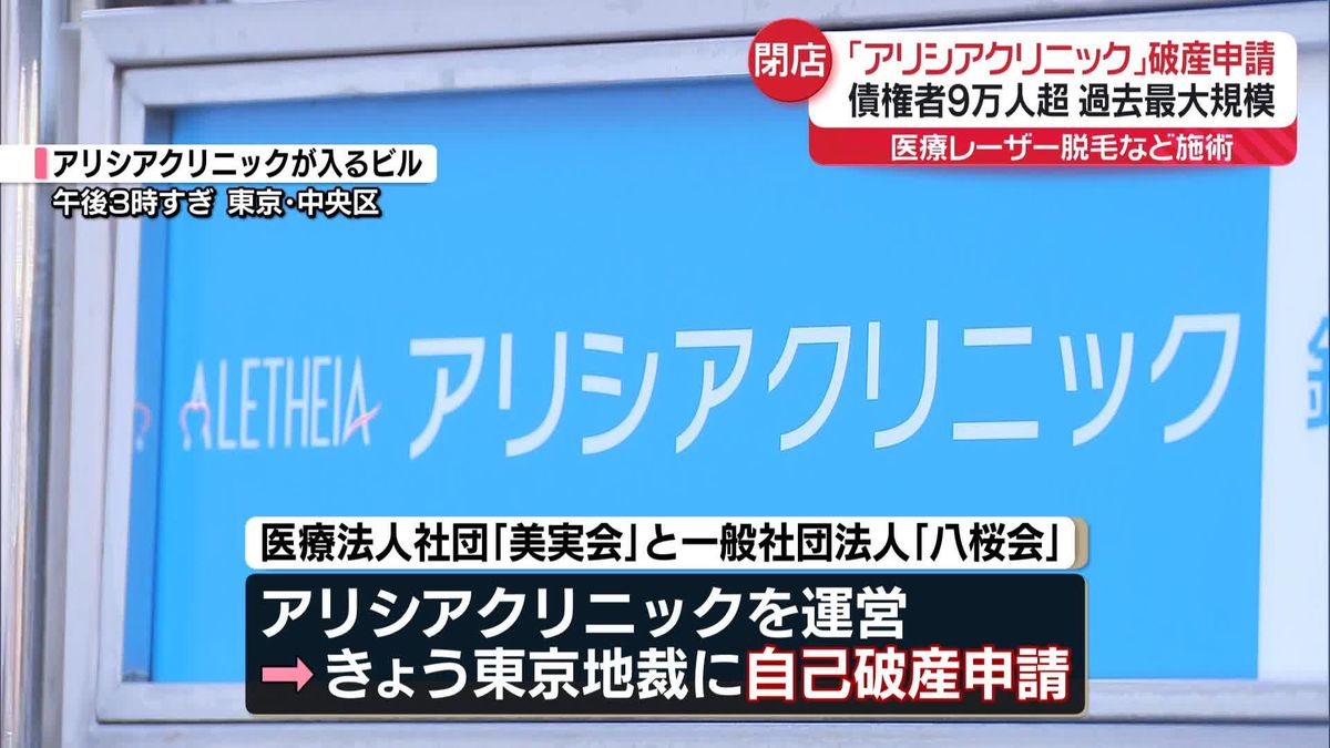 アリシアクリニック破産の全真相！返金手続きと救済措置を徹底解明