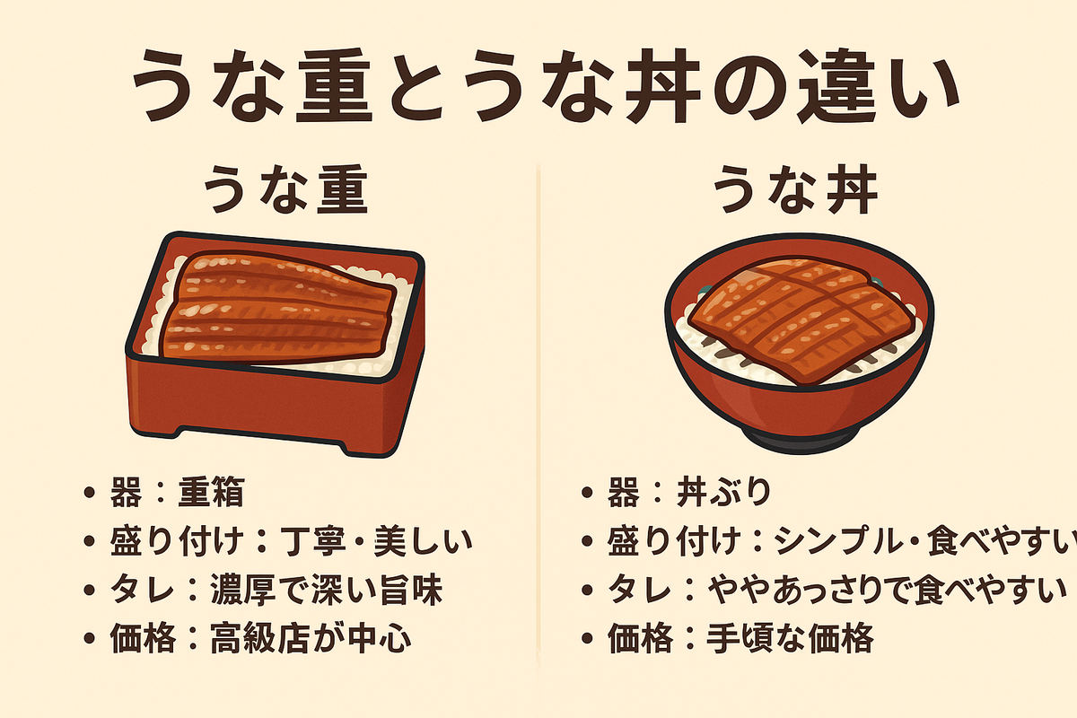 うな丼とうな重の決定的な違いとは？器や鰻の質と値段の真相を徹底解説