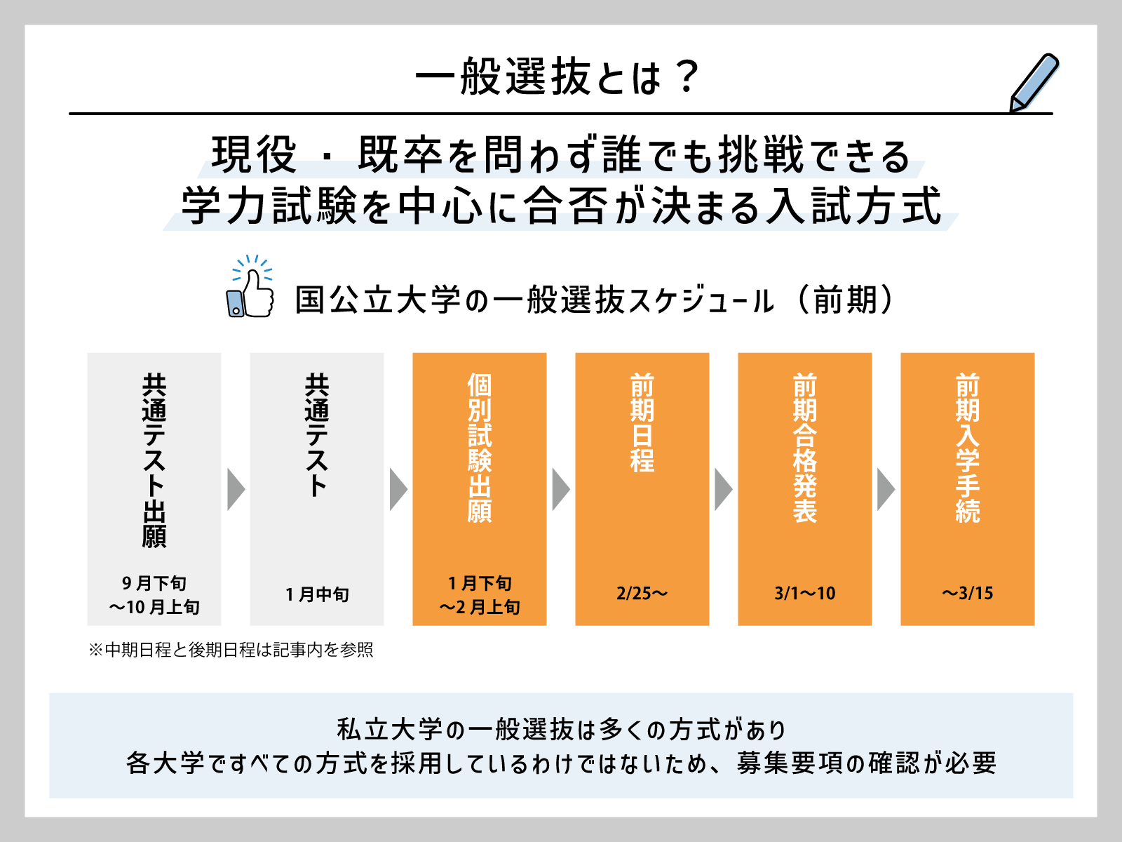 【2026年】一般入試とは？推薦との違い・倍率の罠と最新合格戦略
