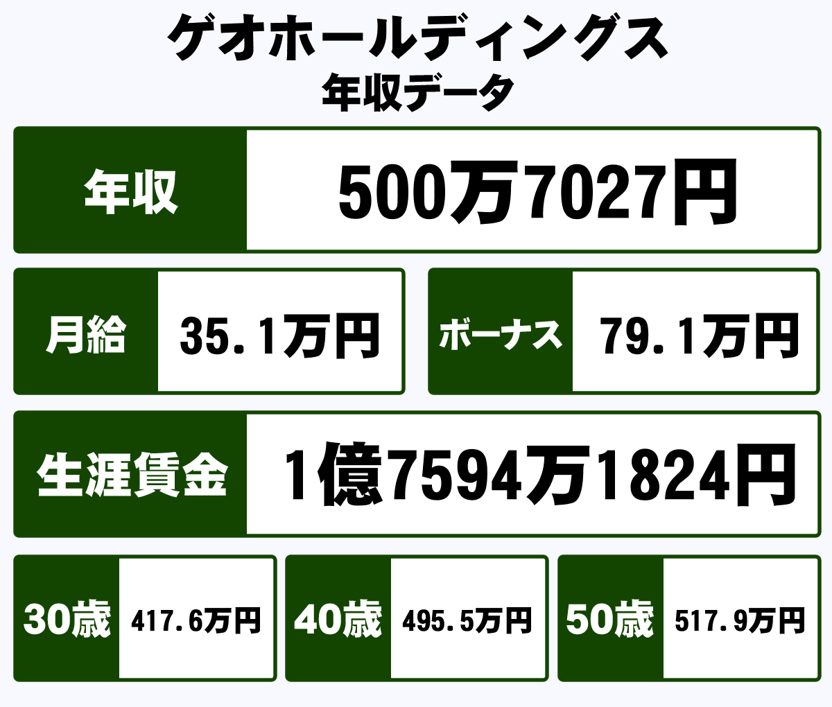 ゲオホールディングスの年収は高い？有報とセカスト好調の真相