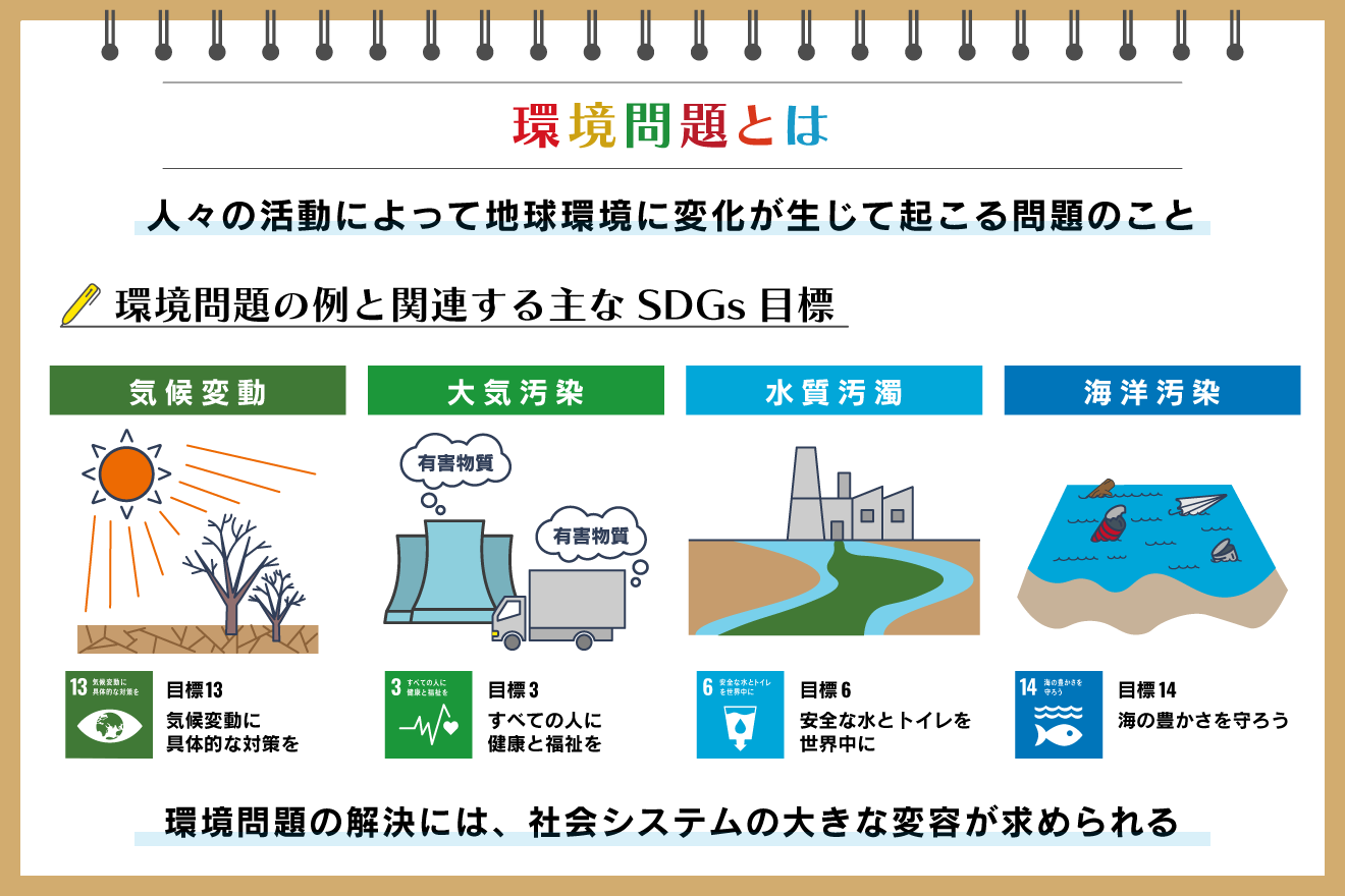 環境問題の根本原因を徹底解剖｜2026年に直面する危機の真相