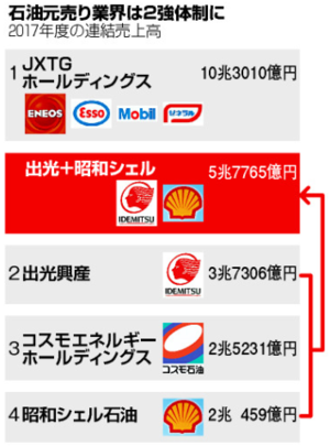 【2026最新】 石油 元 売り 会社 私服＆私生活最新ショット #681