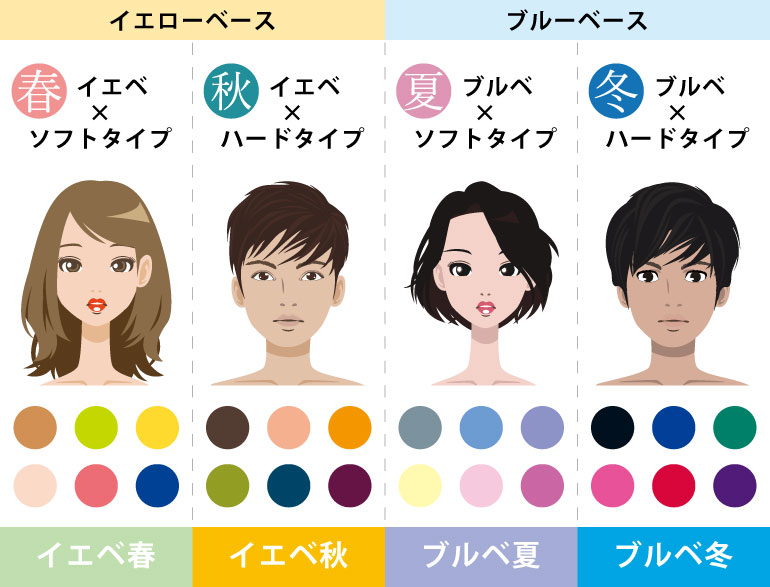 ブルベ冬に似合う色決定版！透明感を極限まで高める命色コスメ
