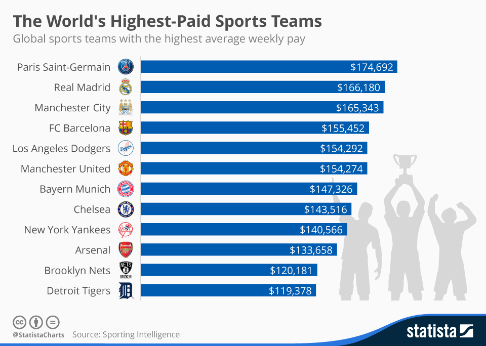 Highest Paid Sports in the World