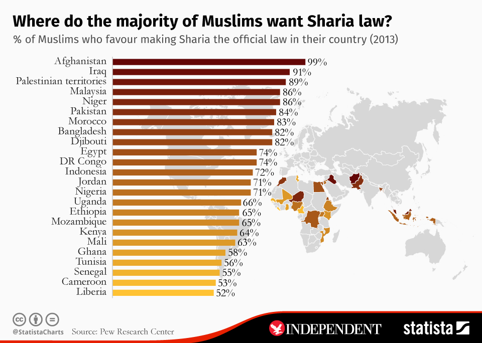 How Many Countries Follow Sharia Law