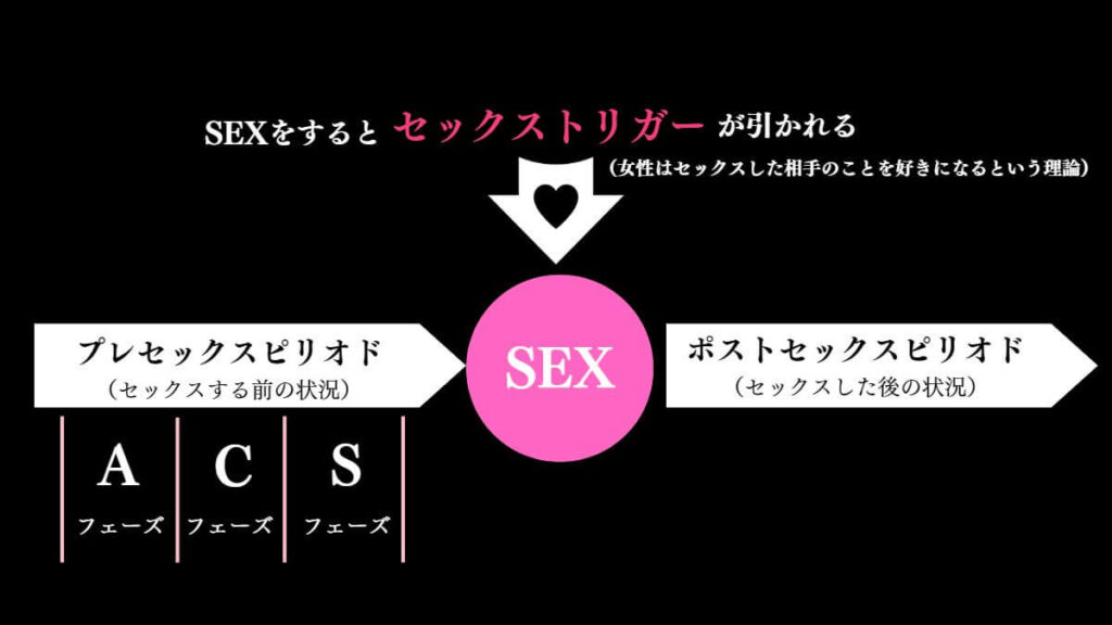 セックスでいく感覚とは？いけない原因や絶頂を迎える体位・コツを解説
