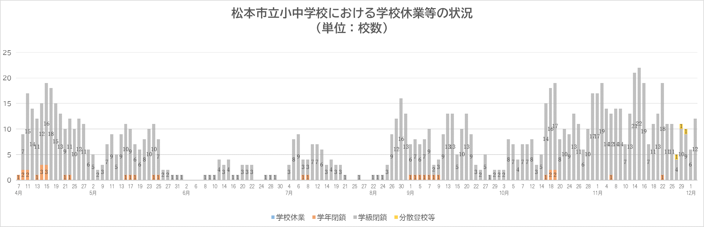 浜松市で学級閉鎖が急増中？感染症の流行状況や基準・期間を速報解説【2026】