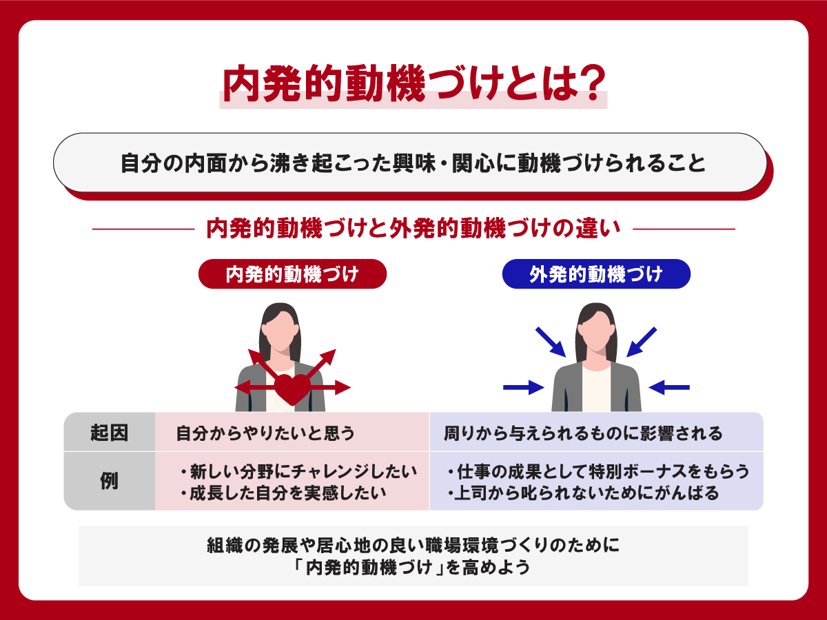 高給でも離職が止まらない？自走組織を作る「内的動機付け」の真実