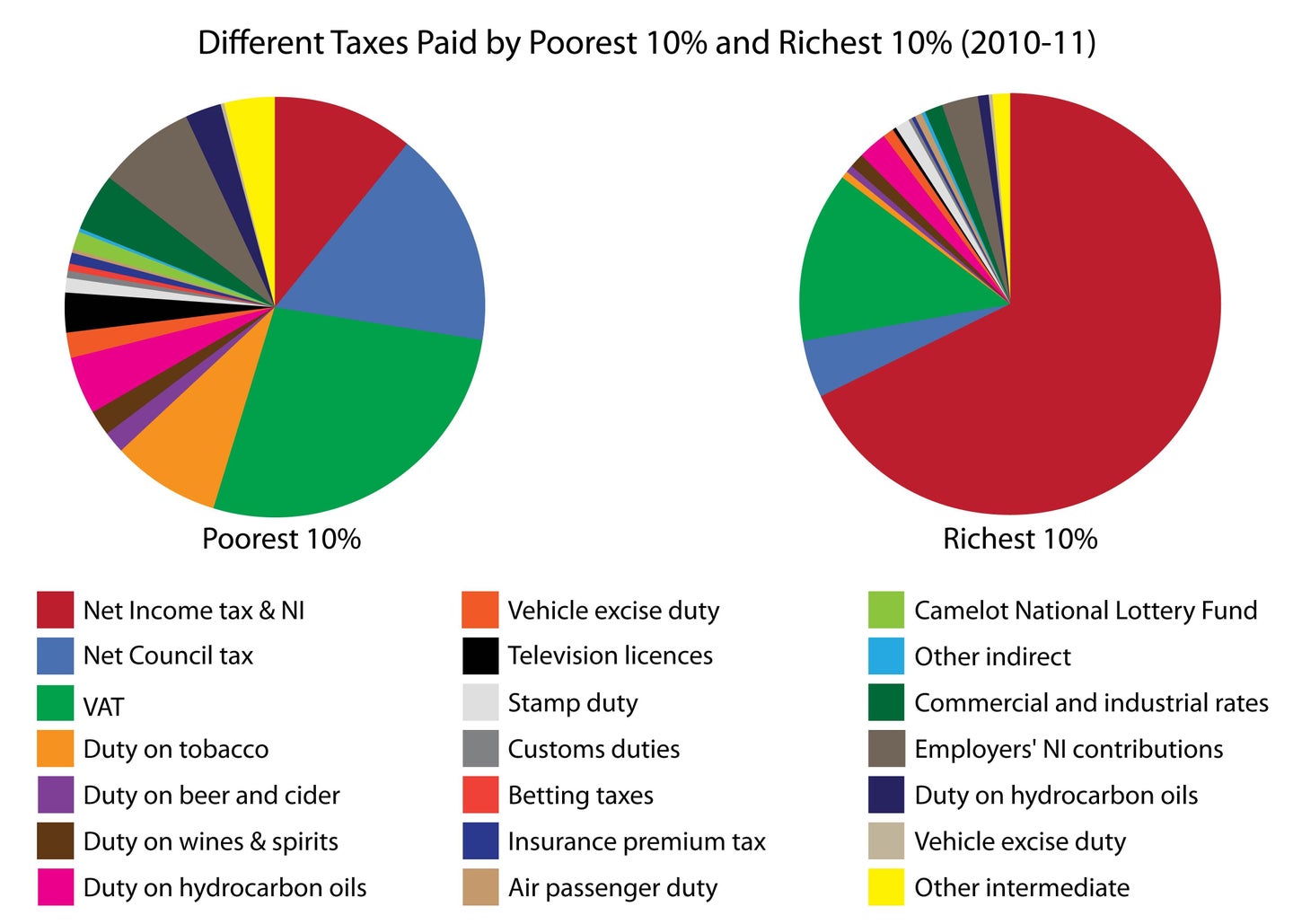 List of Companies That Don T Pay Taxes Uk