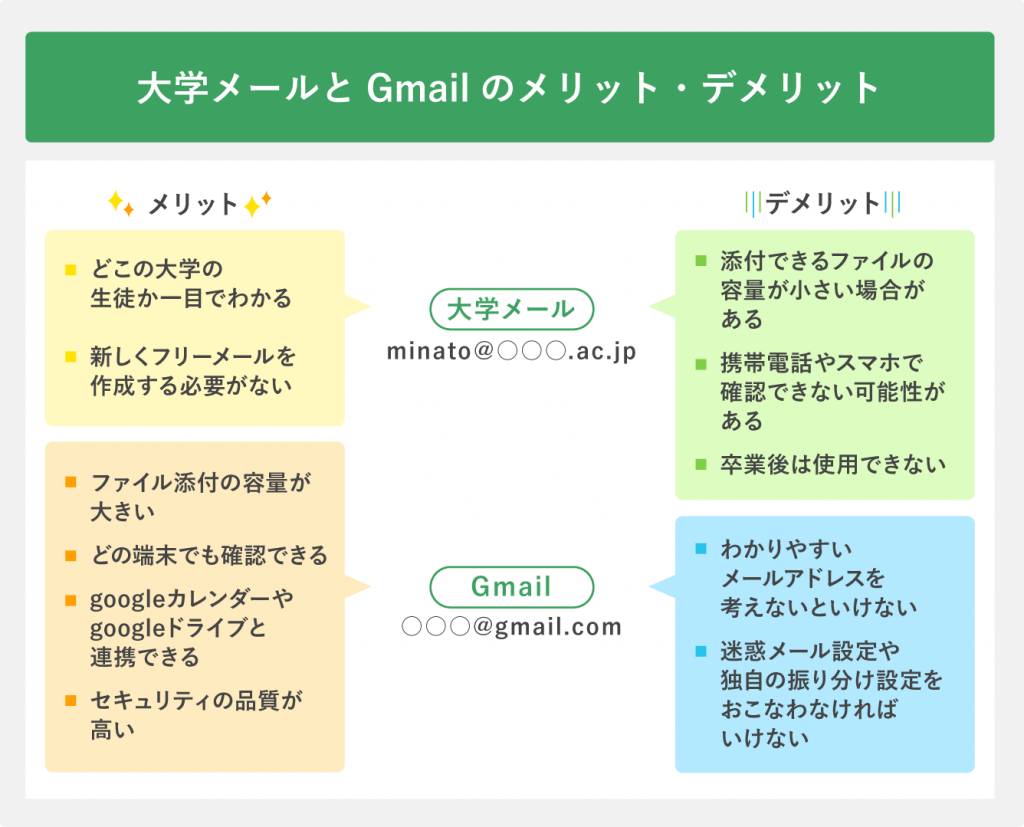 就活用メールアドレスはGmailか大学か？落とされる文字列の罠と正解