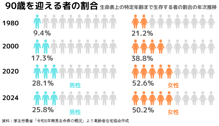 2026年の寿命格差：最新医学データが明かす「静かな寿命泥棒」の正体と私たちが見落とすリスク