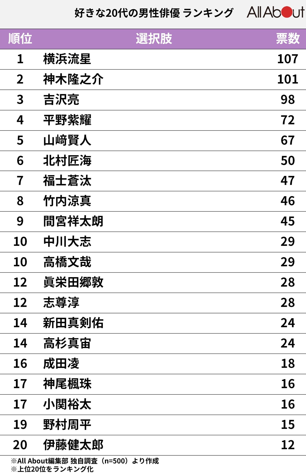 佐藤二朗の真価とは？怪演の裏に秘めた病の告白と愛妻との絆の全貌
