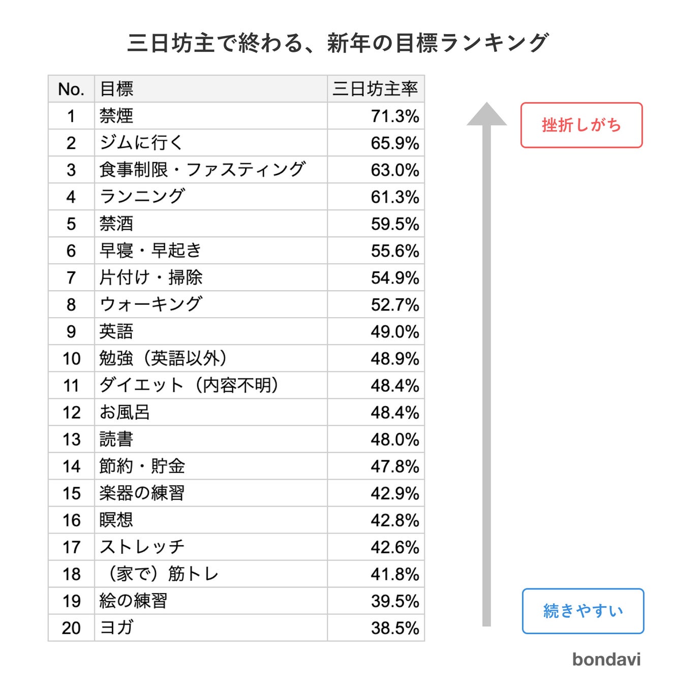 なぜ年始の目標は三日坊主で終わる？挫折を防ぐ設定術と習慣化の極意