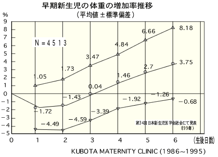 【必見】 新生児 体重 減少 率 歴代彼氏・彼女まとめ #913