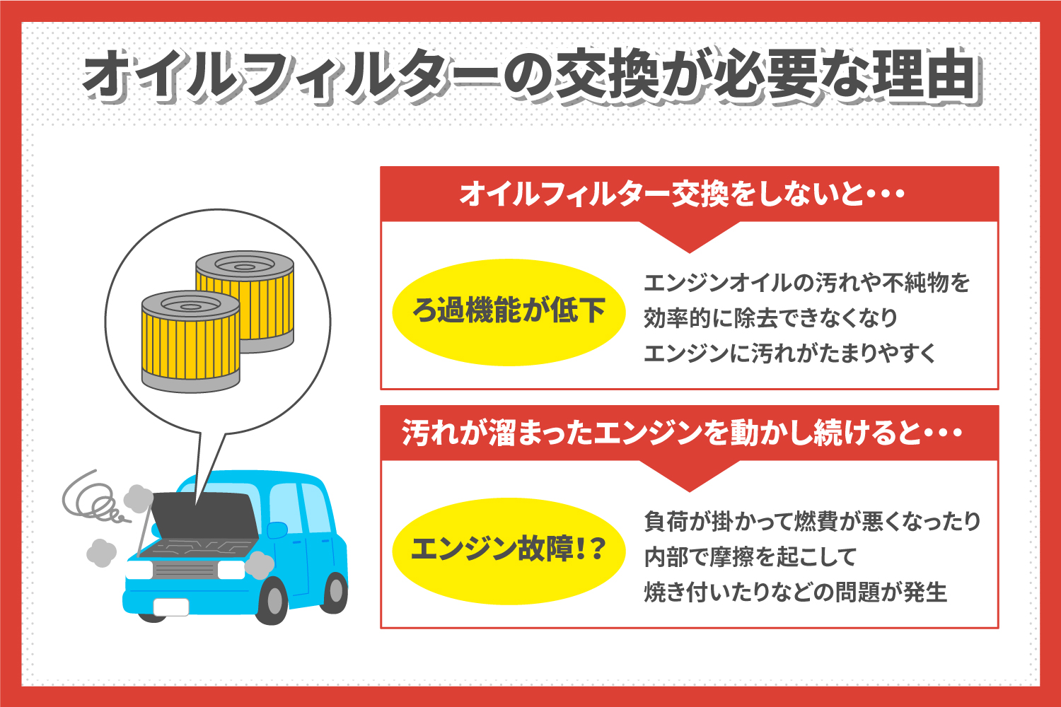 オイル交換とエレメント交換の真相！「2回に1回説」の罠と費用比較