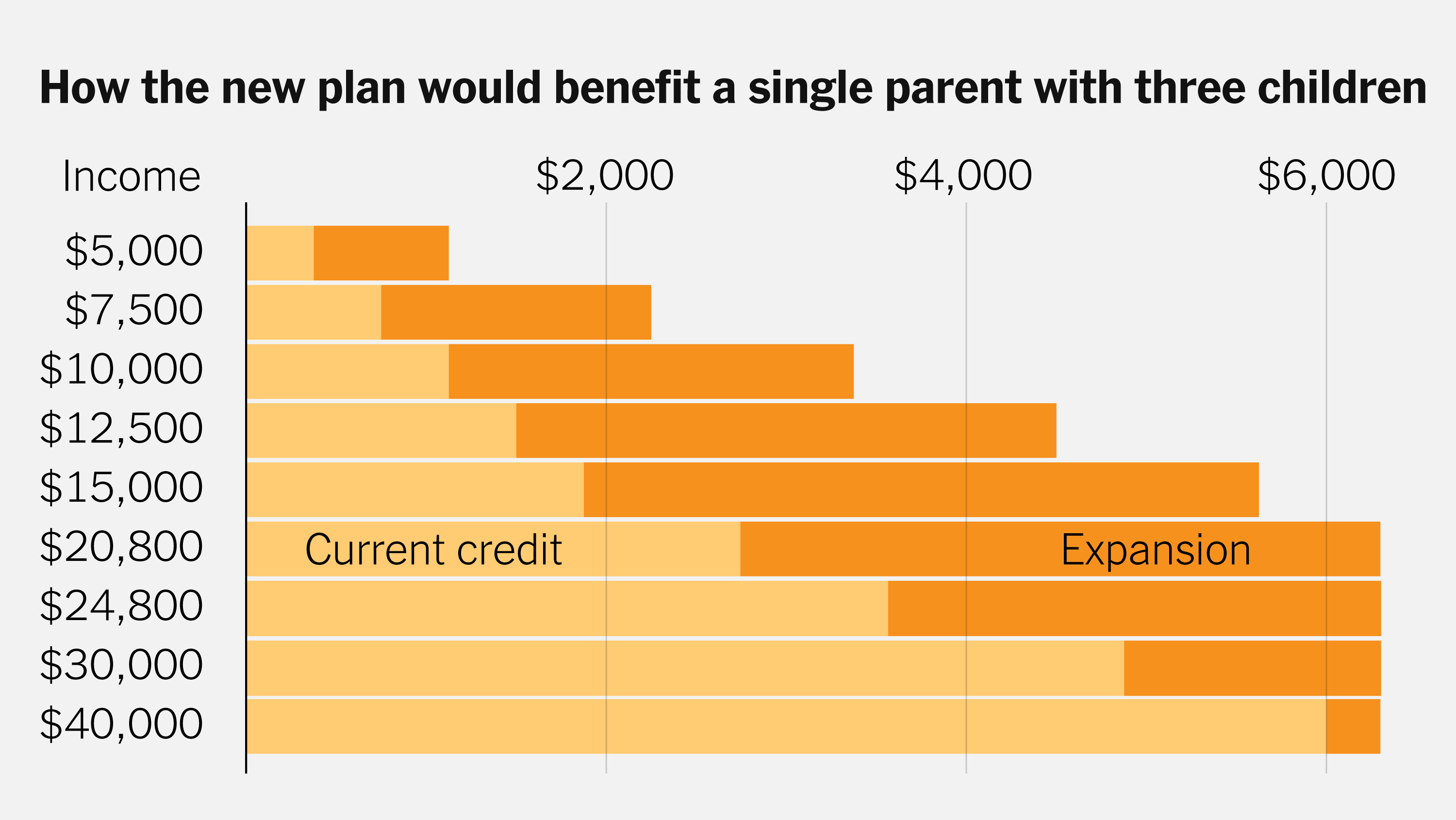 How Much Is Child Benefit for 3 Children