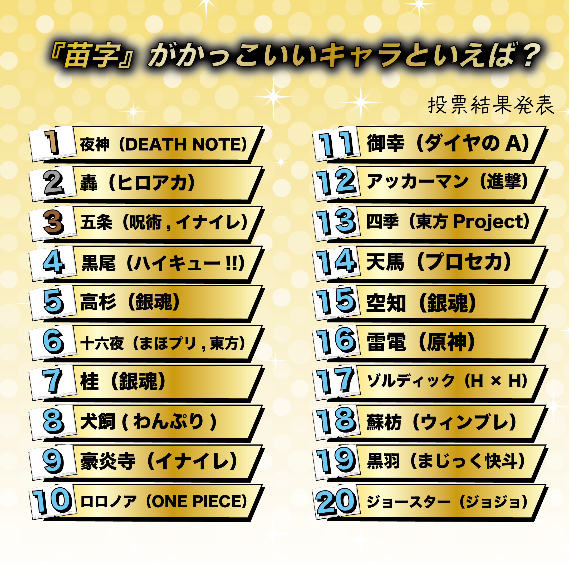 【2026最新】実在するかっこいい苗字ランキング！貴族由来や珍名一覧