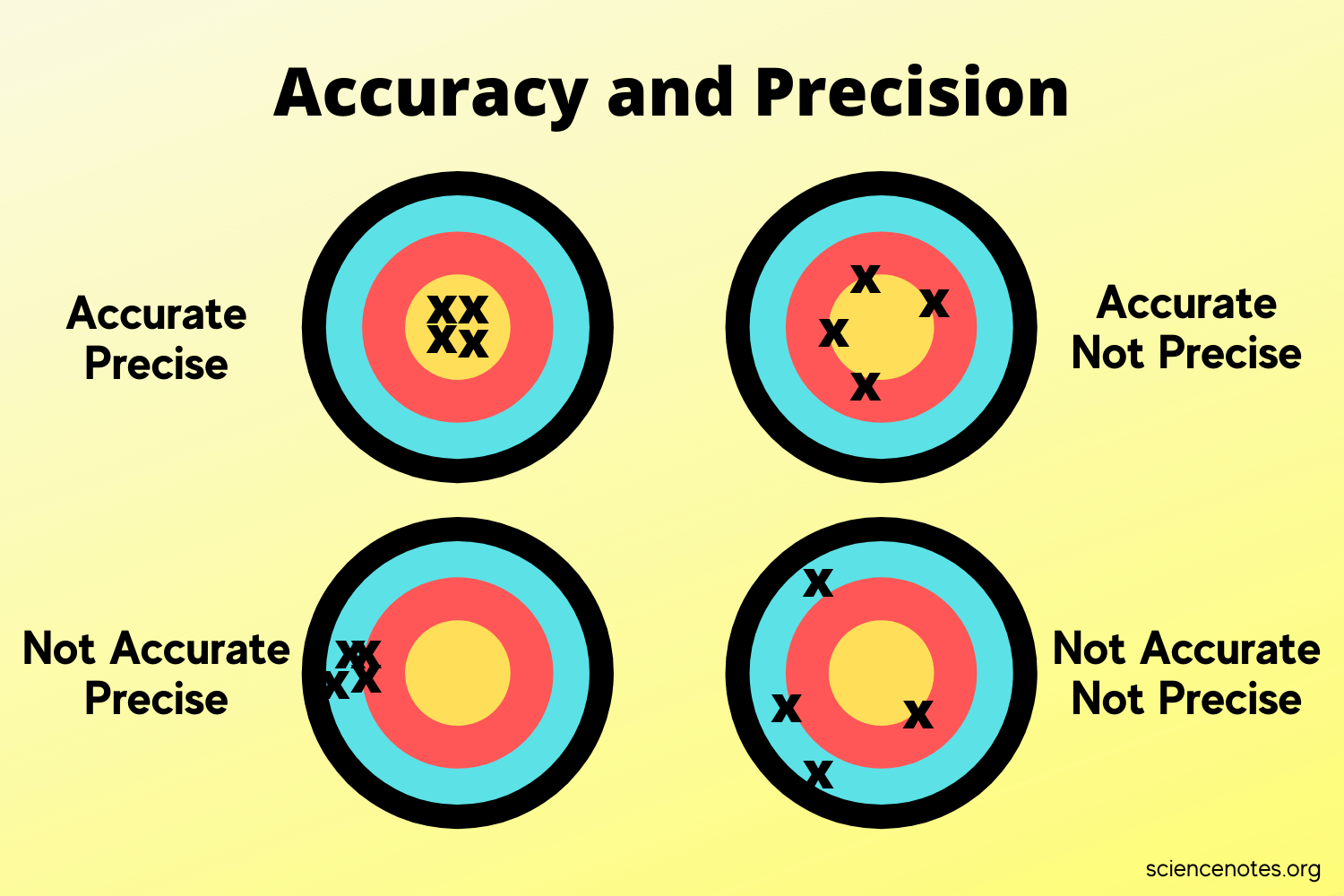 What Is Precision in Science