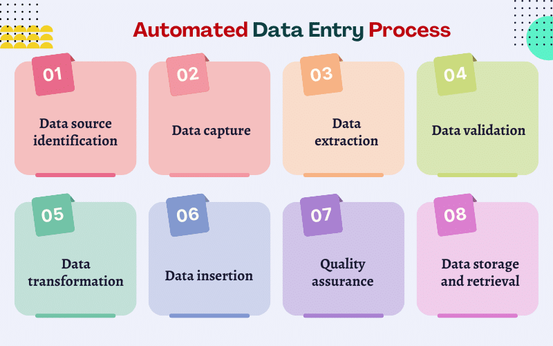 Process of Data Entry