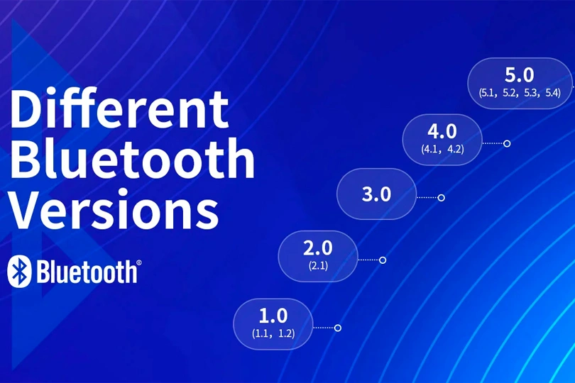 What's the Latest Version of Bluetooth