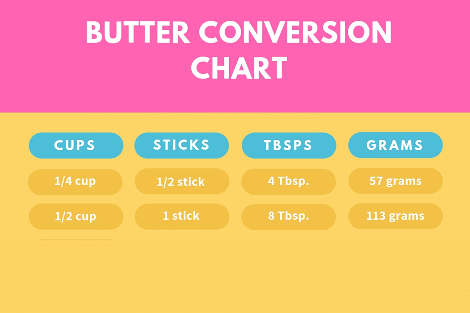 How Many Sticks of Butter Equal 1 1/2 Cups