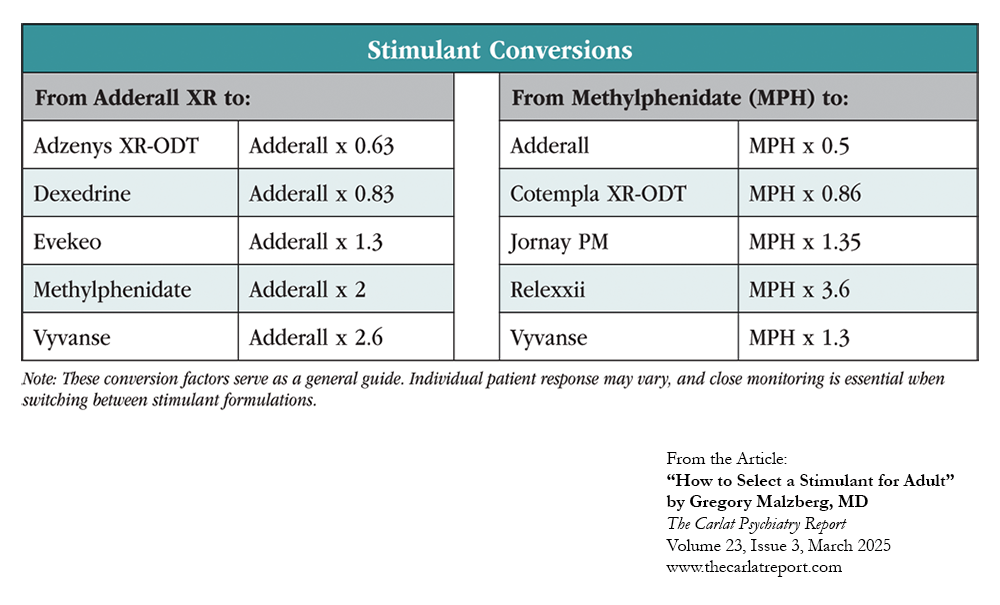 Phentermine vs Adderall