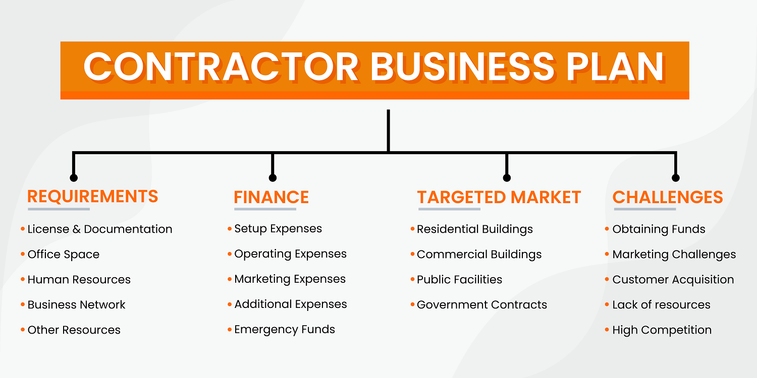 How to Start a General Contracting Business