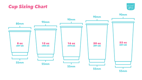 How Large Is a Cup