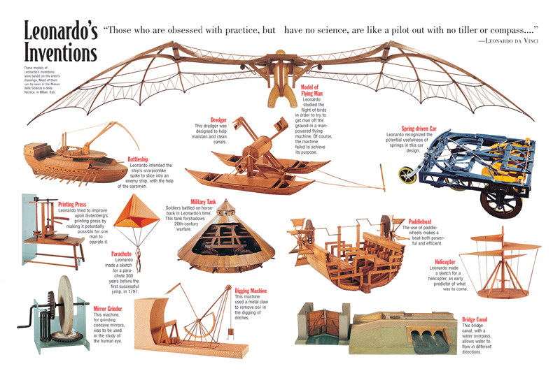 What Were Leonardo Da Vinci's Inventions