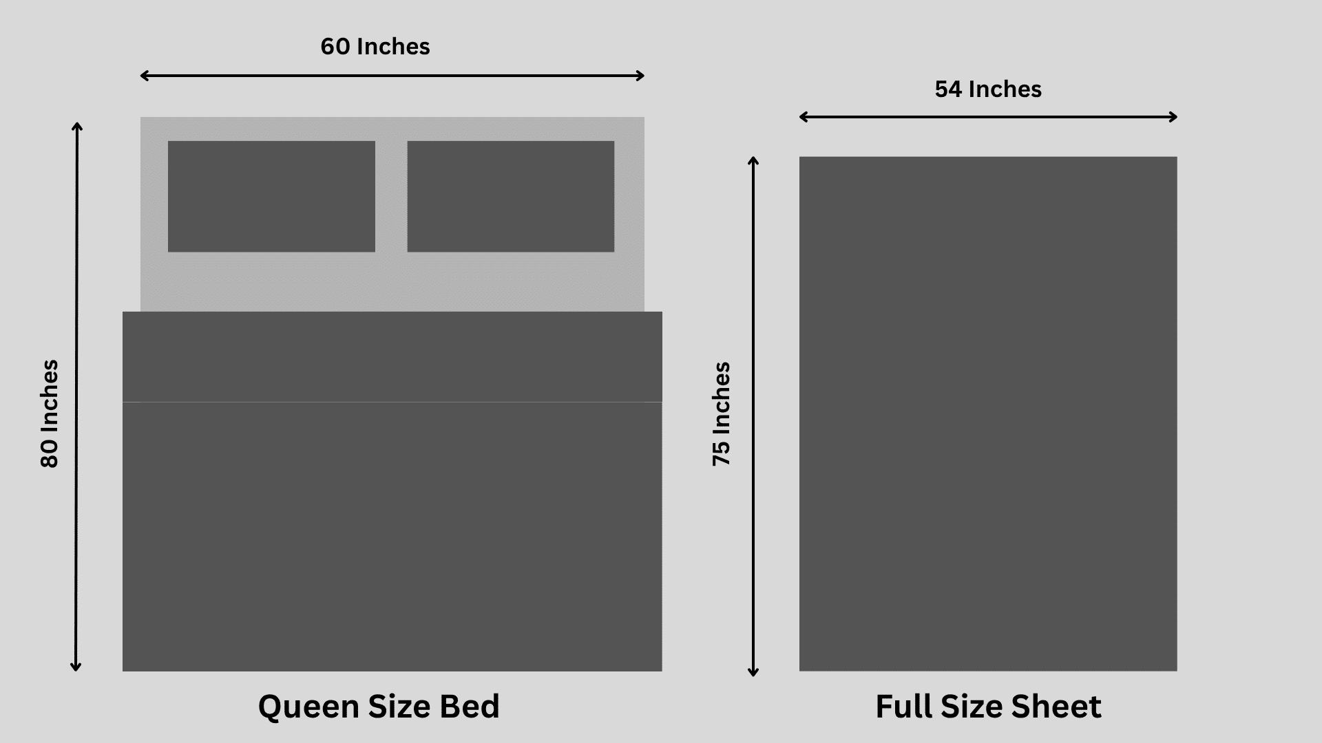 Can Full Sheets Fit a Queen Bed