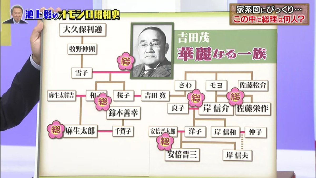 岸信介の家系図を徹底解剖！歴代首相を生んだ血脈の深層と現在