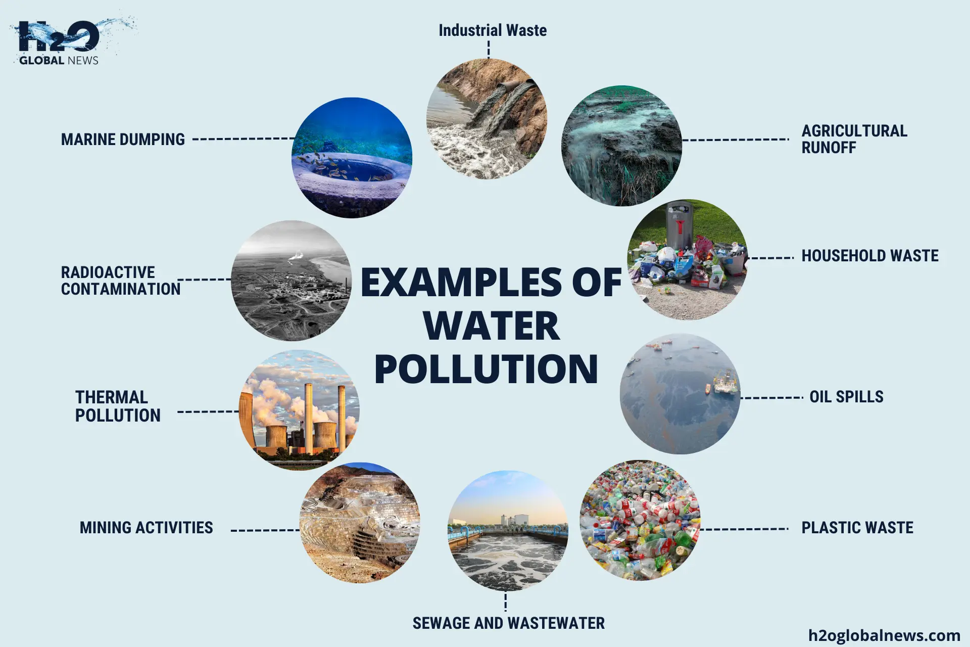 How Does Water Pollution Affect the Environment