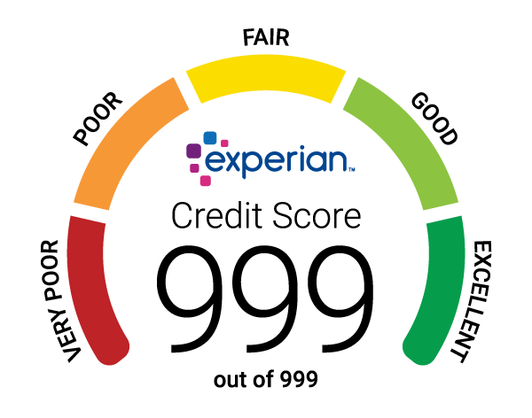 Credit Score Expedia