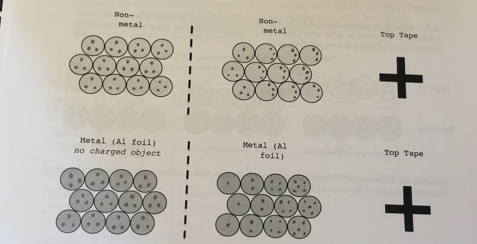 Chemistry Unit 6 Sticky Tape Post Lab Answer Key
